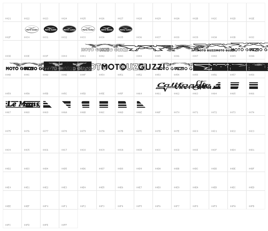 MotoGuzzi Character Map