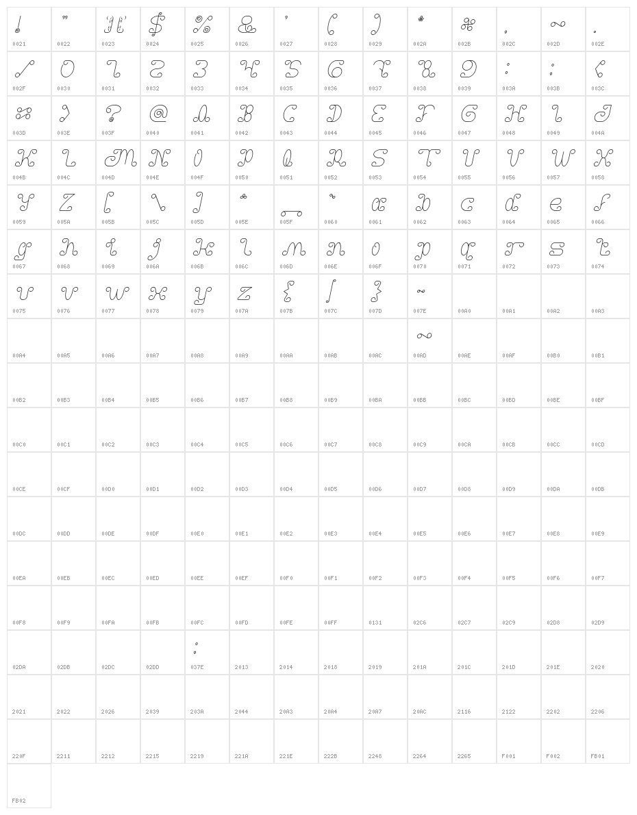 Motorcycle Italic Character Map