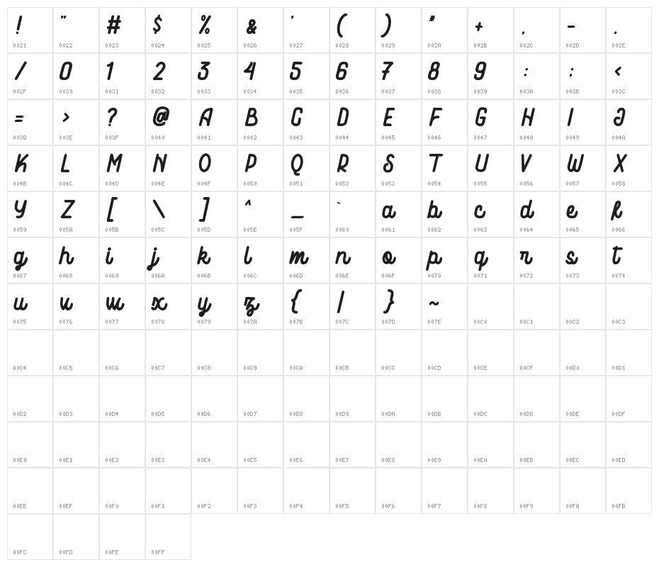 Motowerks Character Map