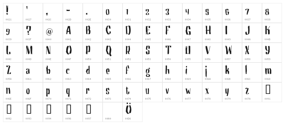 Motrhead Grotesk Character Map