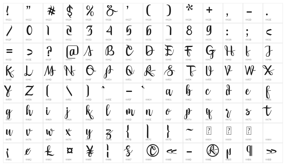 Moudhik Character Map