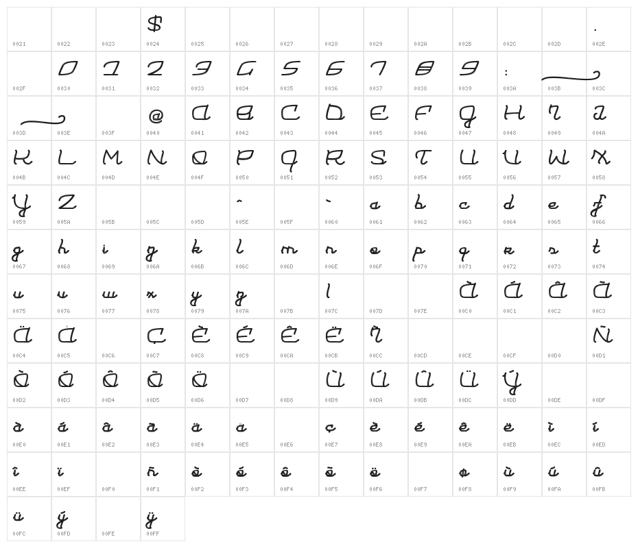 Moulin Rouge Character Map
