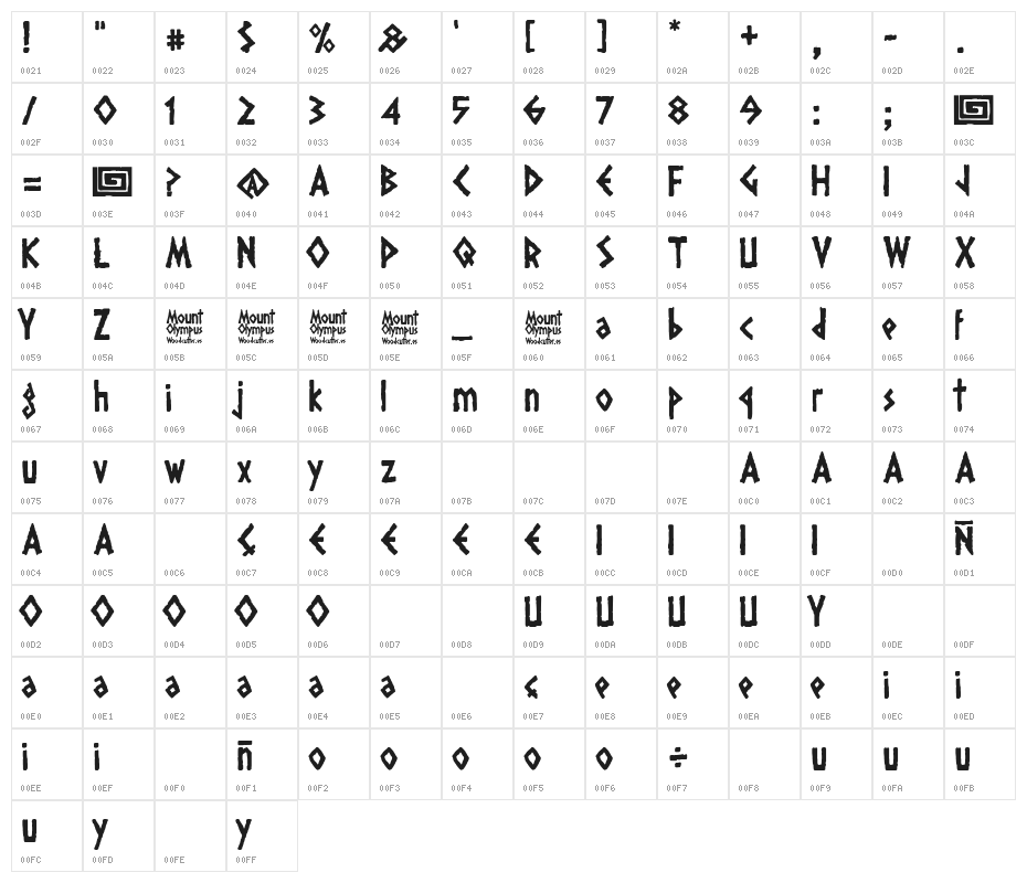 Mount Olympus Character Map