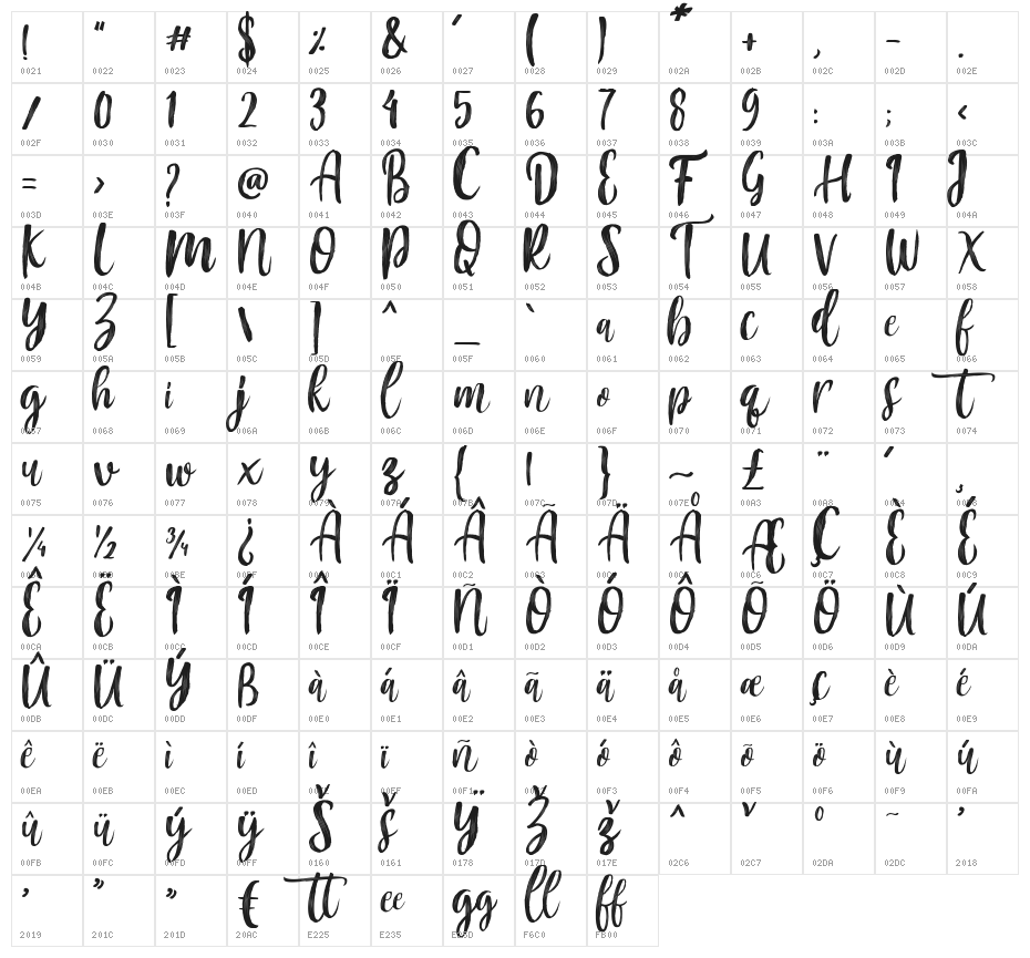 Mountain Script Character Map