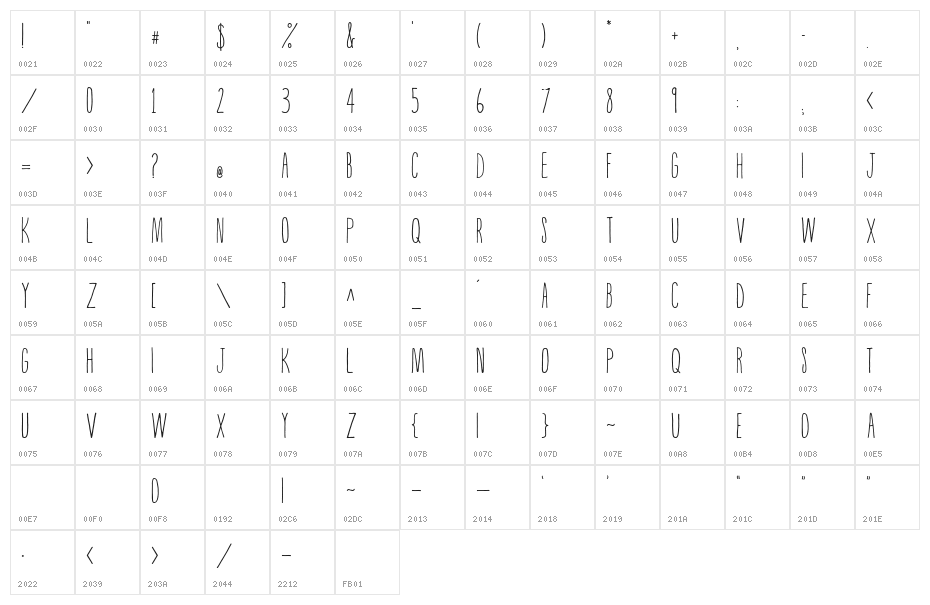 MountainRetreat Character Map