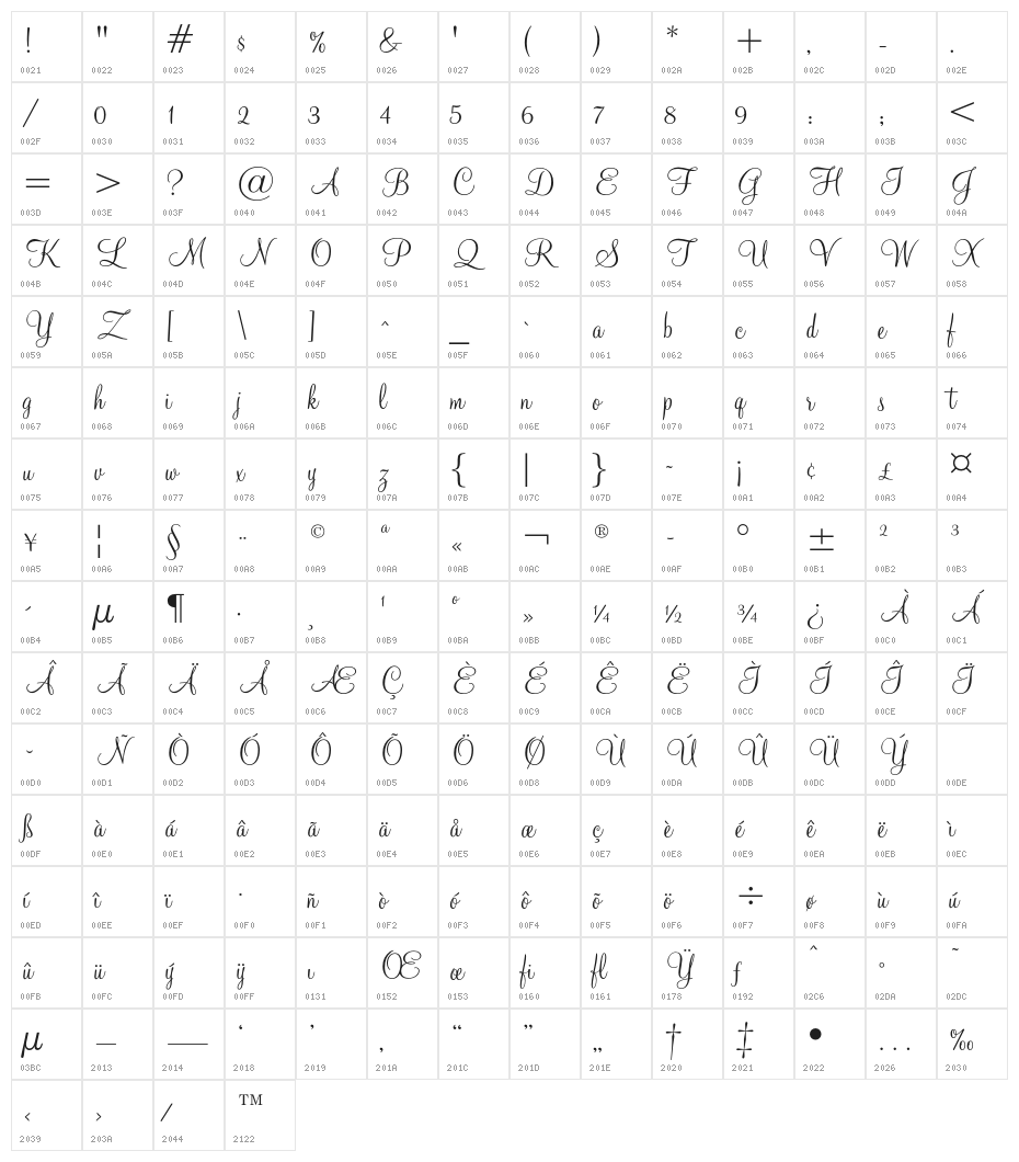 MountainScriptOpti Character Map