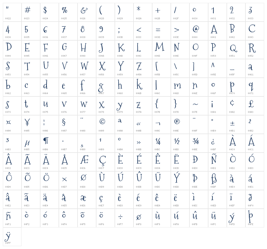 Mountains of Christmas1 Character Map