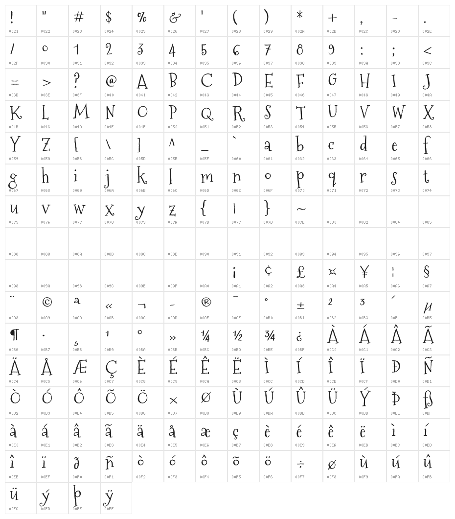 Mountains of Christmas Character Map