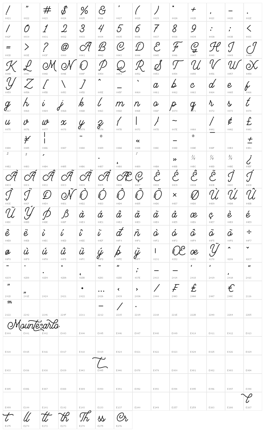 Mountecarlo Character Map