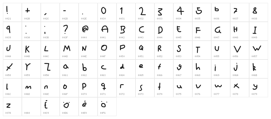 Mouse Writing Regular Character Map