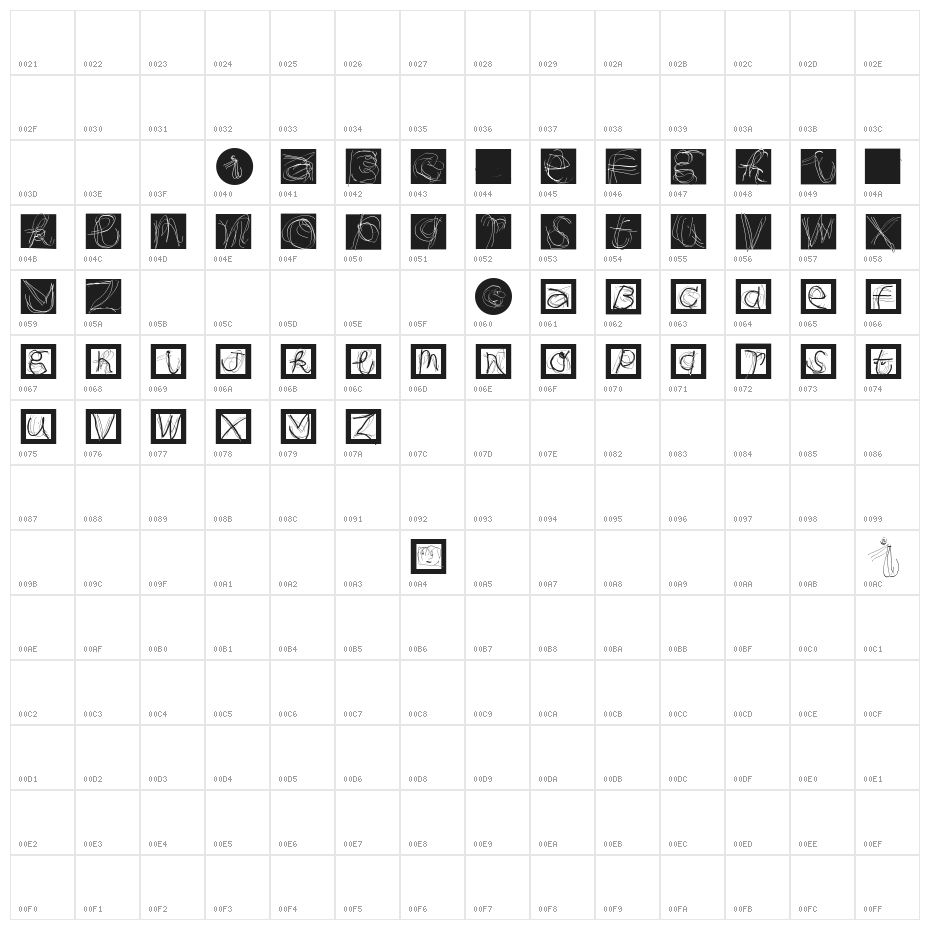 MouseAlphabets Character Map