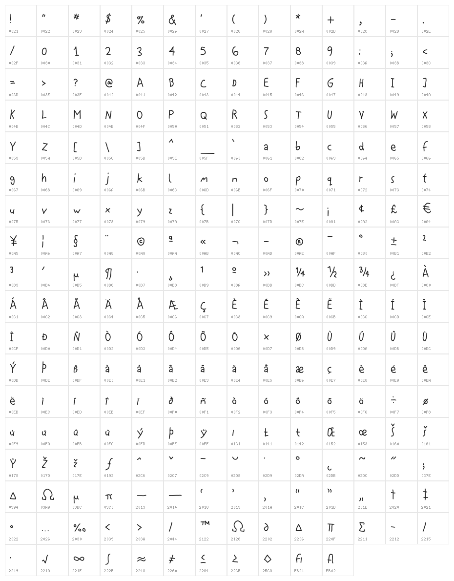 MouseCuts Medium Character Map