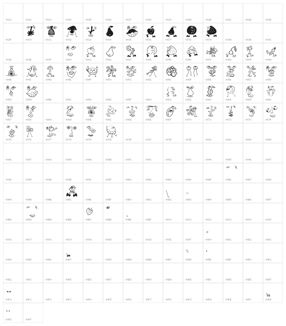 MouseFruitFaces Character Map