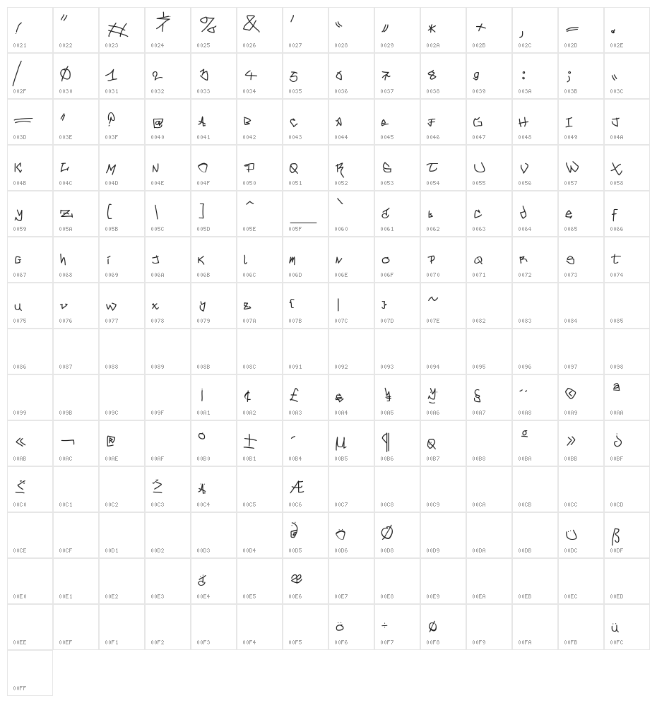 MouseGrafitty Character Map