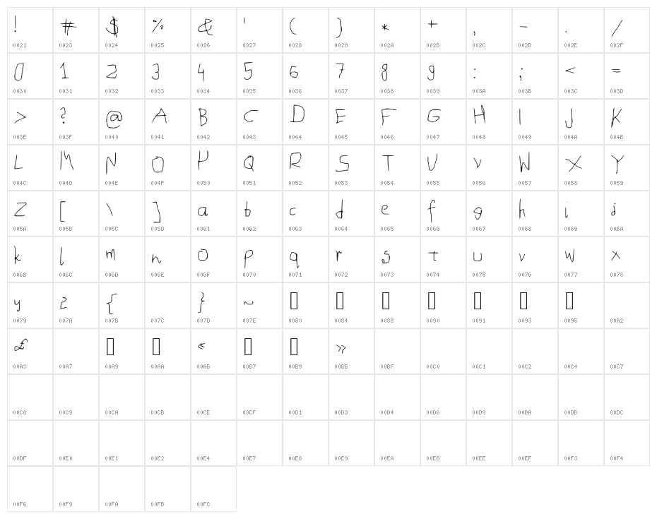 MouseHandwriting Character Map