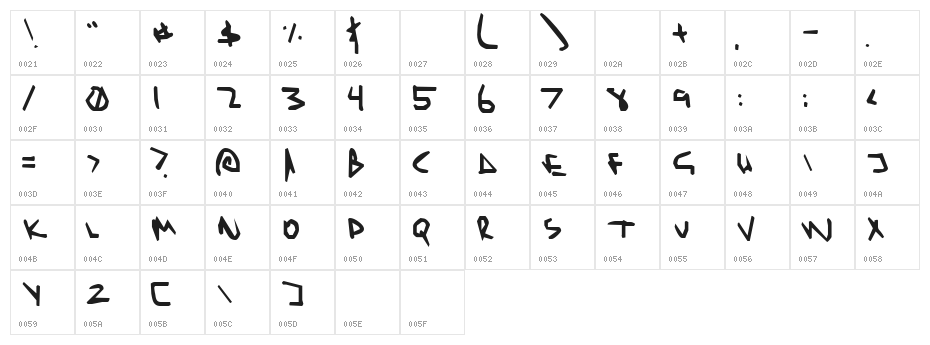 MousePut Normal Character Map
