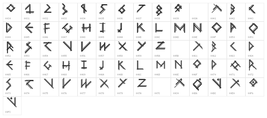MouseStrokesCont Character Map