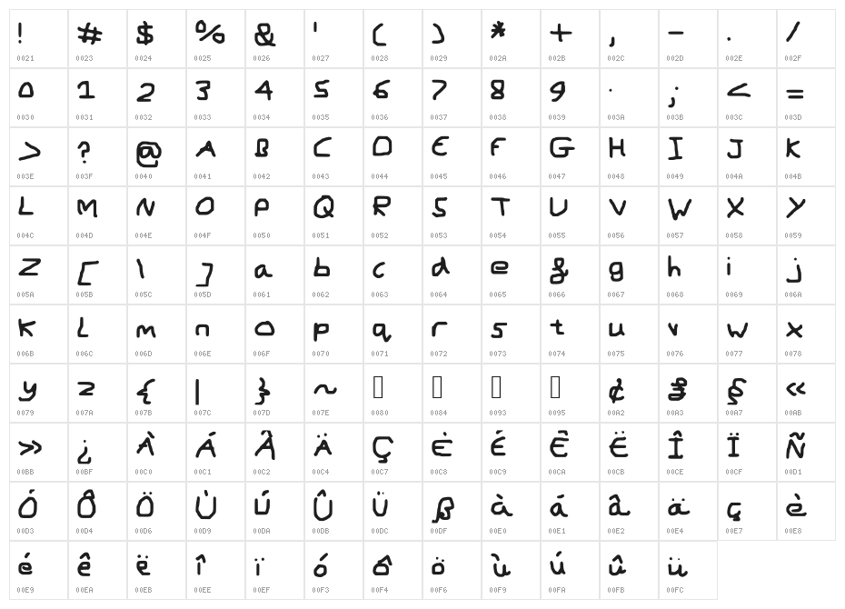 MouseWritten Character Map