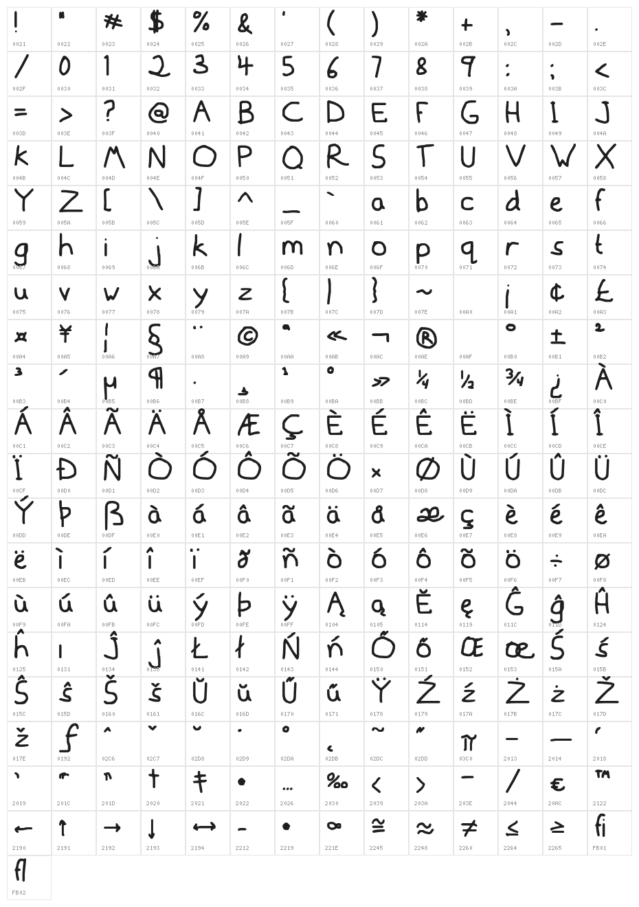 Mousedrawn Character Map