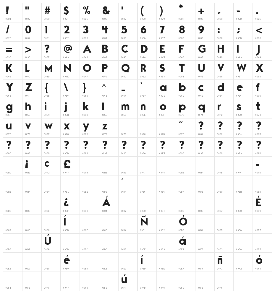 Mouser Character Map