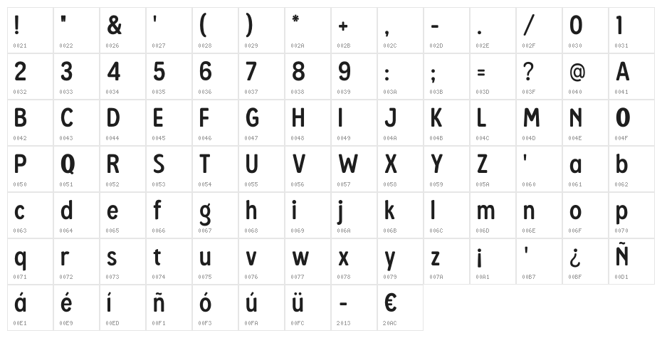 Mousse Character Map