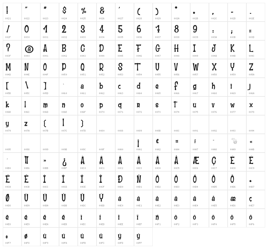 Moustache Club 2 Character Map