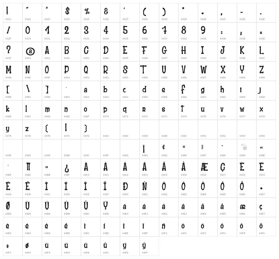 Moustache Club Character Map