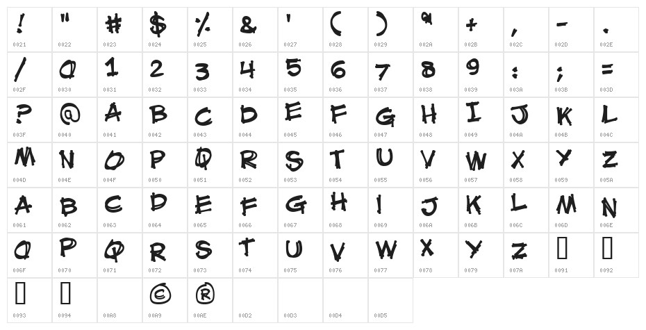 Mouth Breather BB Character Map