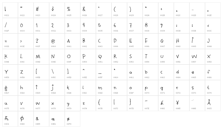 Mouthful of beer Character Map