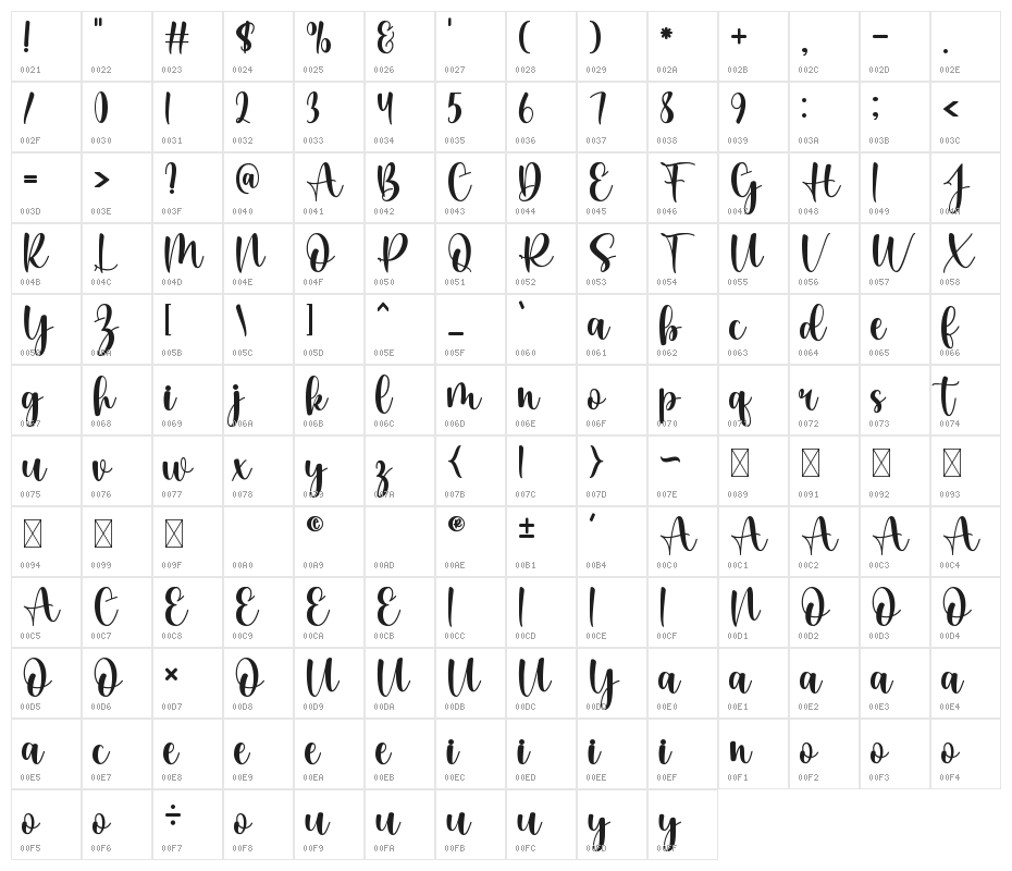 Move Only Character Map