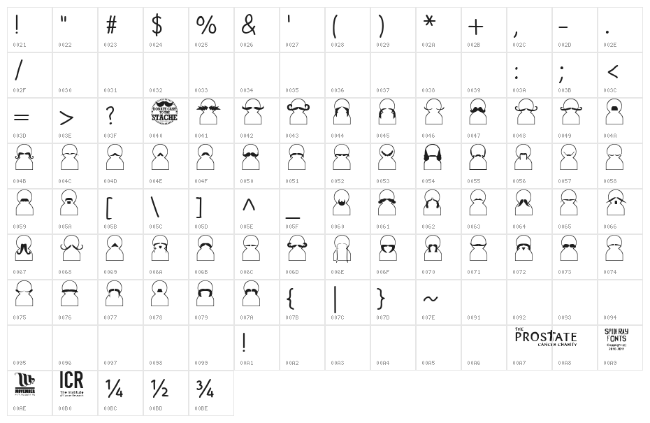 Movember Character Map