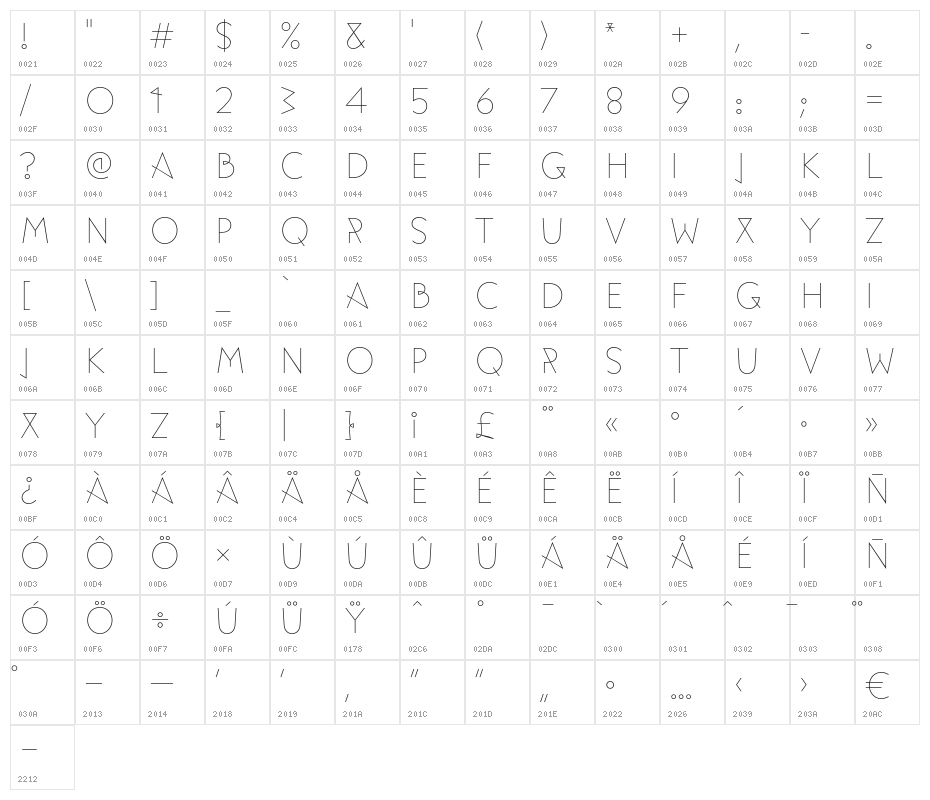 Movement Direct Thin Character Map