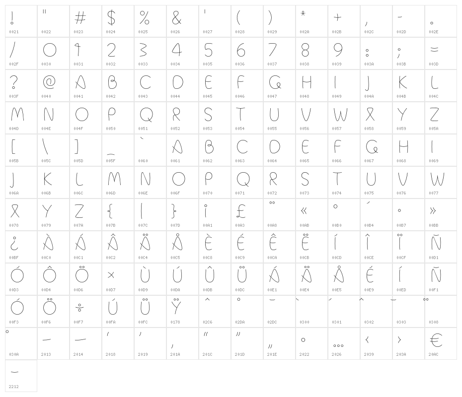 Movement Indirect Thin Character Map