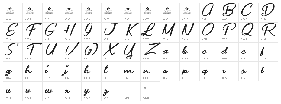 Movie Makers Personal Use Character Map