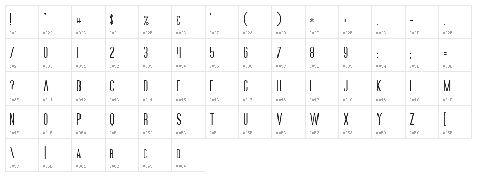 Movie Poster Character Map