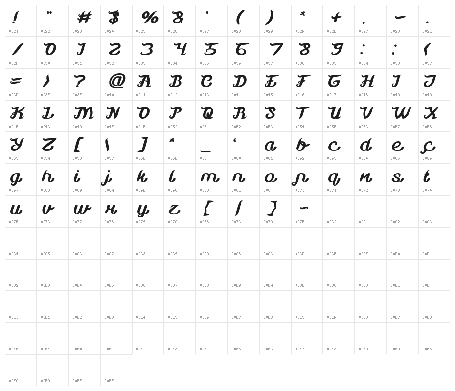 Movie Script Ending Bold Character Map