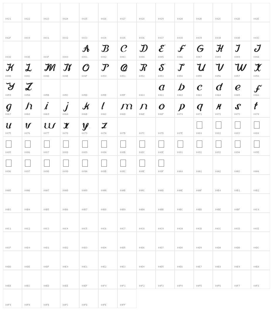 Movie Script Ending Character Map