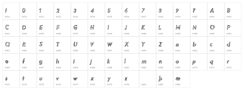 MovieNite Character Map
