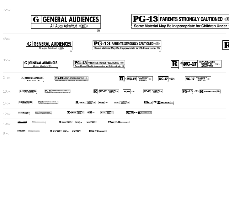 MovieRatingsAndFormats Waterfall