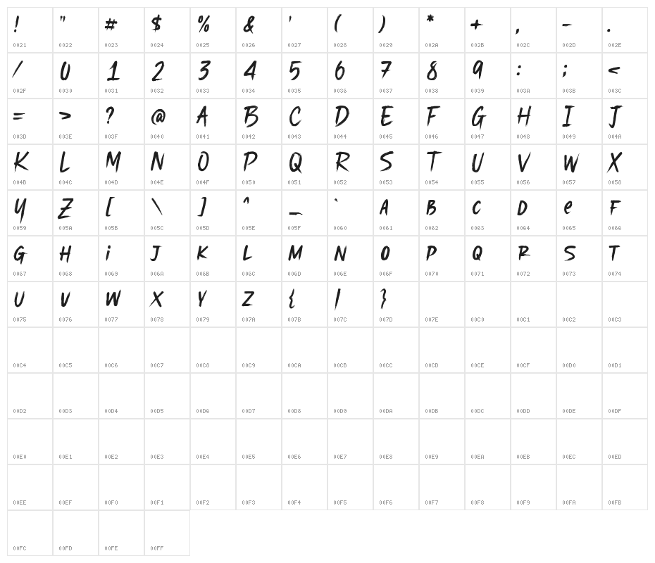 Moviecal Character Map