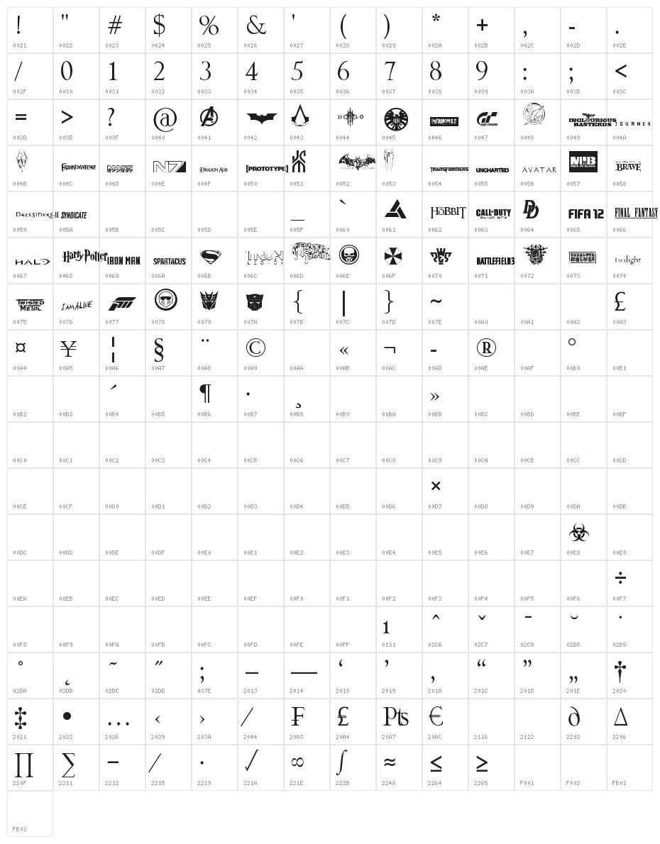 Movies&Games Character Map