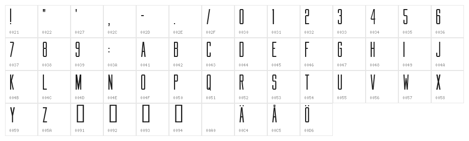 Movies Character Map