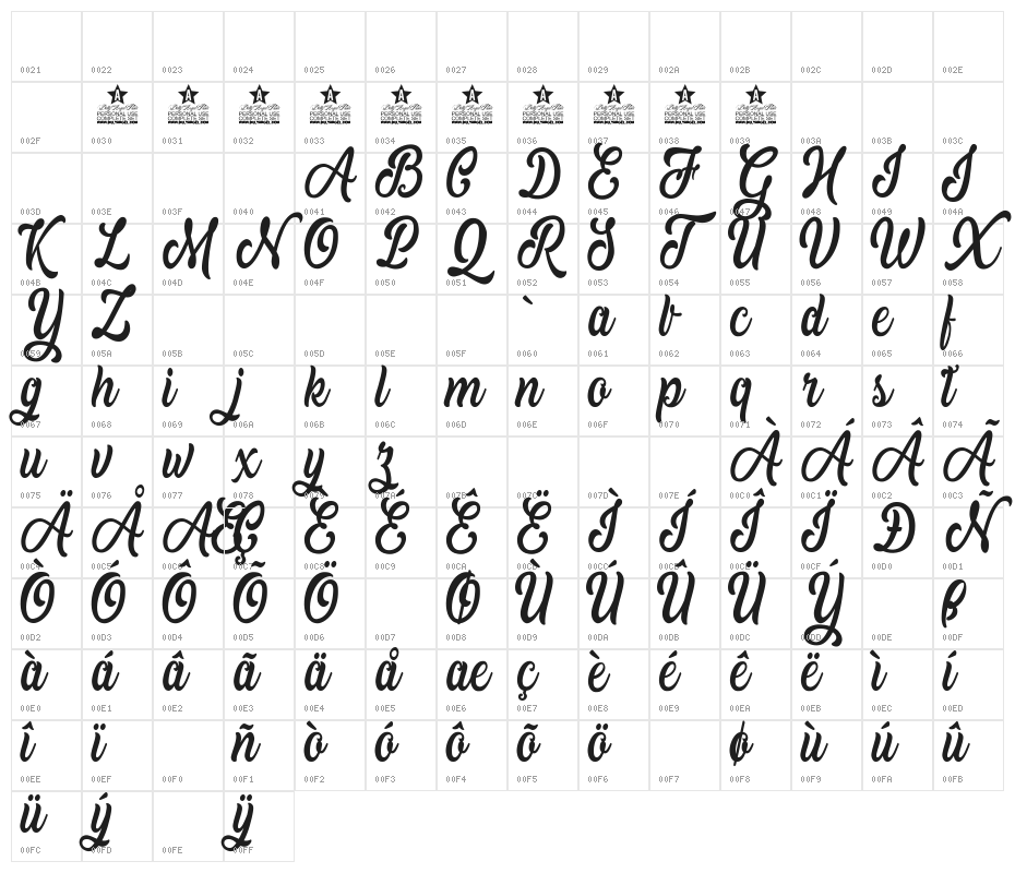 Moving Pictures Personal Use  Character Map
