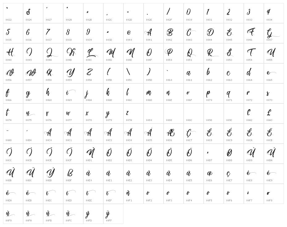 Moving Skate Character Map