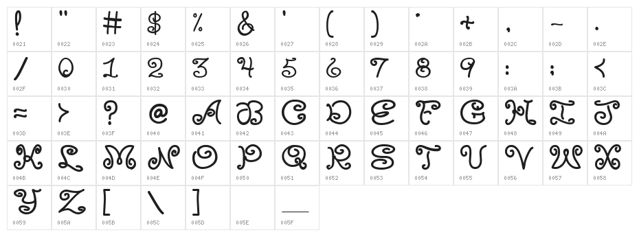 MoxyRoxie Character Map