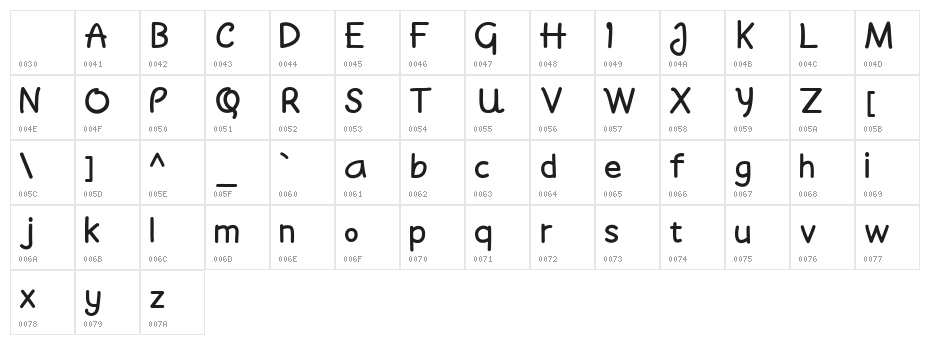 Moyudan Demo Character Map