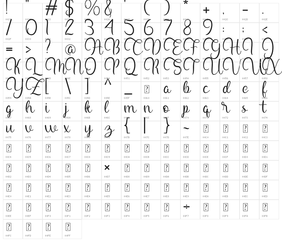 Mozarella Character Map
