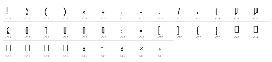 Mozhgaan Character Map