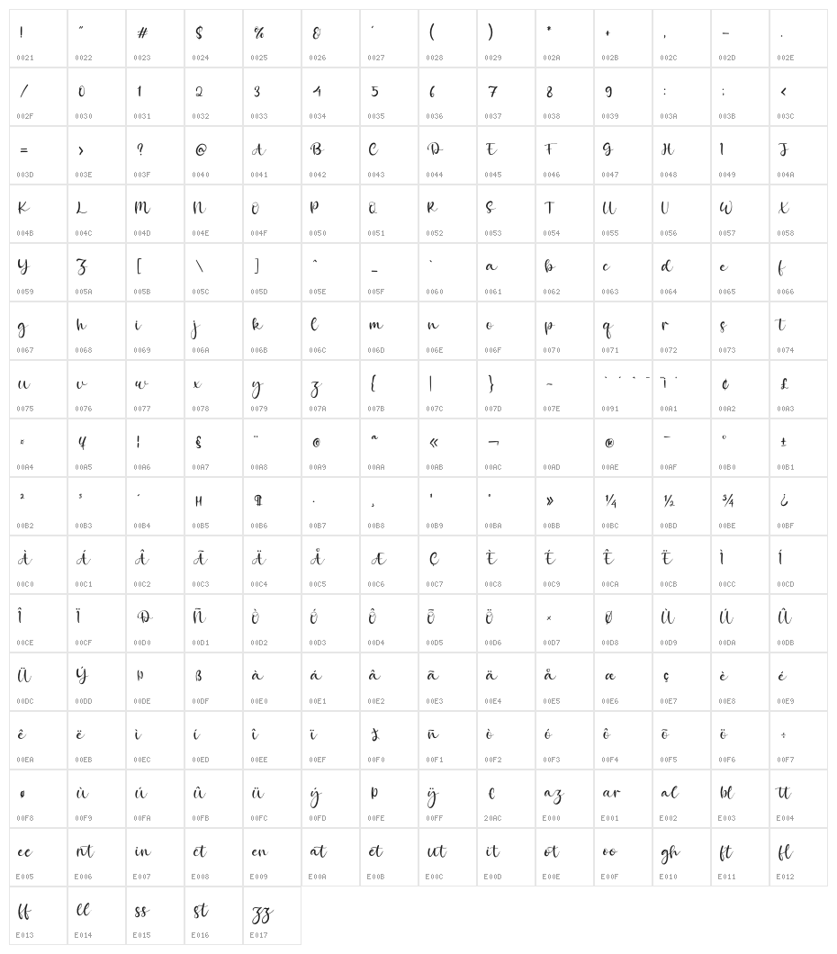 Mozzana Character Map