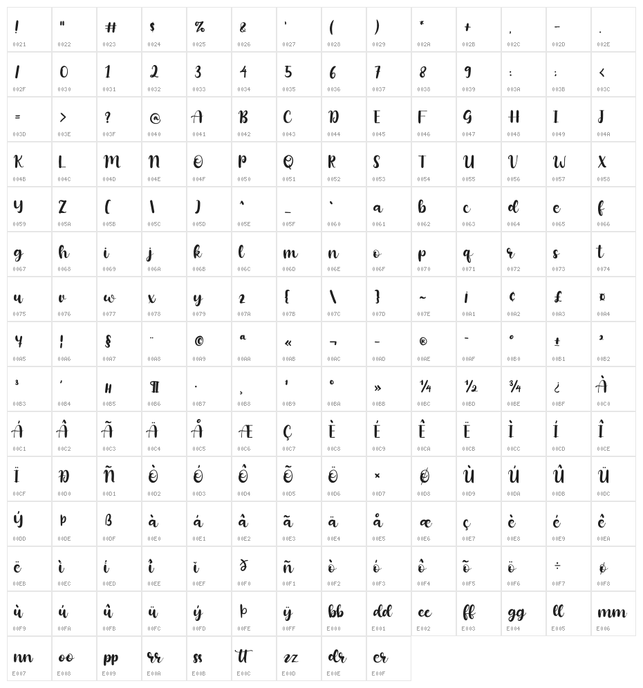 Mozzarella Standard Character Map